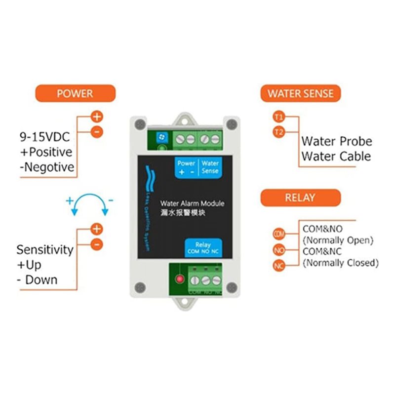AS95-12V DC Bedrade waterdetec - Water Leak Detector Wired recensie en prijs